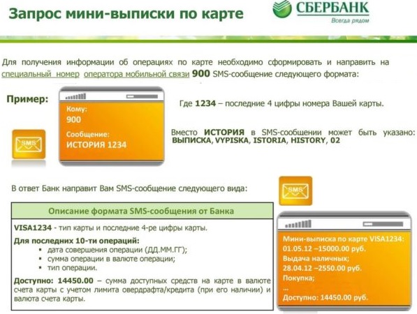 СМС Выписка Сбербанк