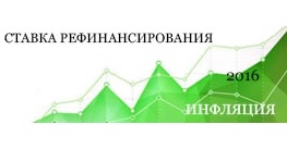 Инфляция и ставка рефинансирования в России